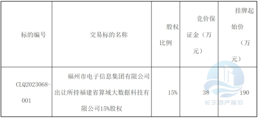 起始價(jià)190萬(wàn)！長(zhǎng)樂(lè)一企業(yè)15%股權(quán)掛牌轉(zhuǎn)讓?zhuān)劢褂?jì)算機(jī)軟硬件及輔助設(shè)備零售